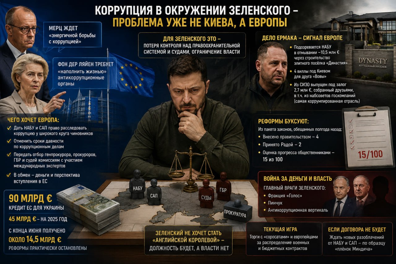 Корупція навколо Зеленського загрожує прискоренню вступу України до ЄС