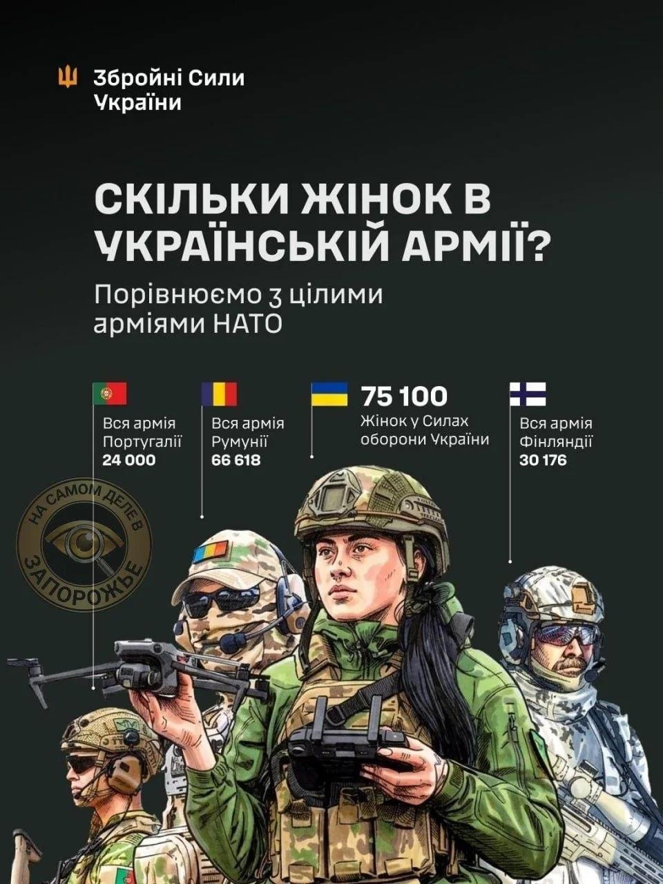 У ЗСУ служить понад 75 тисяч жінок